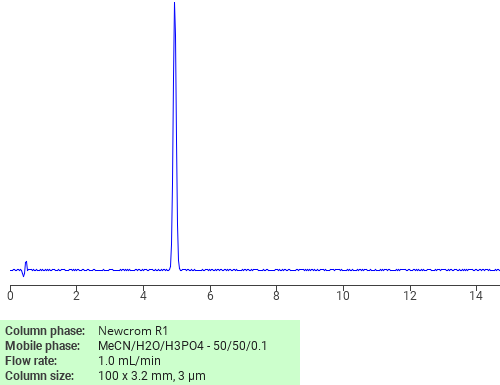 Separation of Chlorothalonil on Newcrom R1 HPLC column Chromatogramm