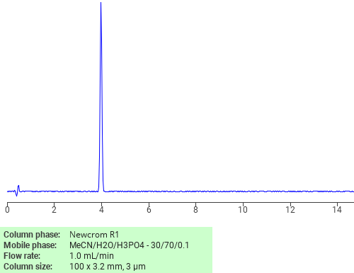 Separation of Denatonium benzoate on Newcrom R1 HPLC column Chromatogramm