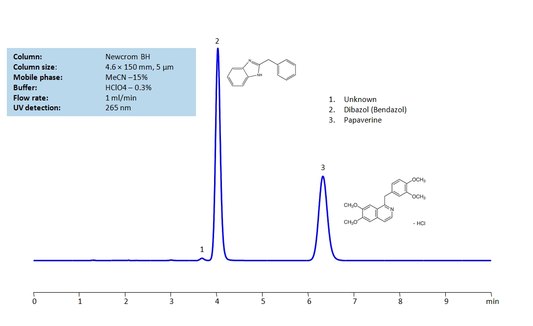 Separation of  Dibazol (Bendazol) and Papaverine in Papazol Tablets on Newcrom BH Column Chromatogramm
