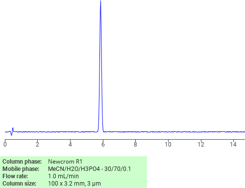 Separation of Diphenyl phosphate on Newcrom R1 HPLC column Chromatogramm