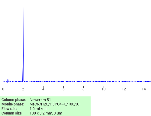 Separation of Flucytosine on Newcrom R1 HPLC column Chromatogramm