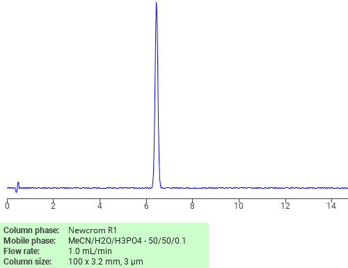 Separation of Hydroxychloroquine on Newcrom R1 HPLC column Chromatogramm