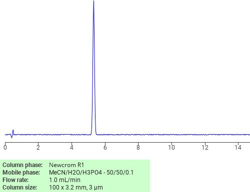 Separation of Paclobutrazol on Newcrom R1 HPLC column Chromatogramm