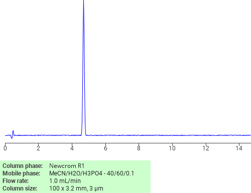Separation of Perindopril on Newcrom R1 HPLC column Chromatogramm