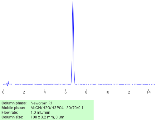 Separation of Phentermine on Newcrom R1 HPLC column Chromatogramm