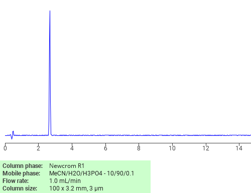 Separation of Pyridoxal phosphate hydrate on Newcrom R1 HPLC column Chromatogramm