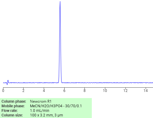 Separation of Ritodrine on Newcrom R1 HPLC column Chromatogramm