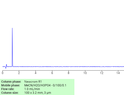 Separation of S-(Carboxymethyl)-D-cysteine on Newcrom R1 HPLC column Chromatogramm