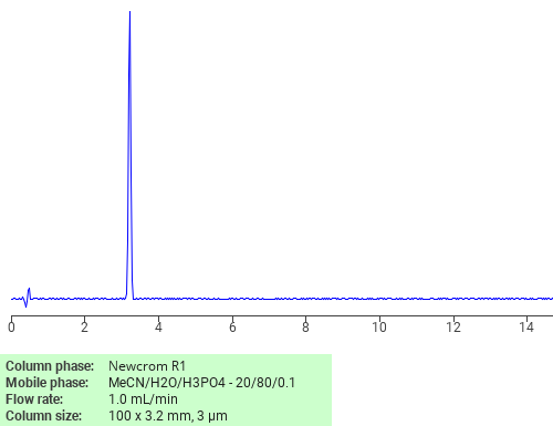 Separation of Secnidazole on Newcrom R1 HPLC column Chromatogramm