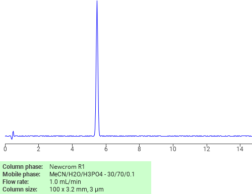 Separation of Sodium dodecyl sulfate on Newcrom R1 HPLC column Chromatogramm