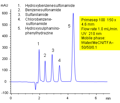 Separation of Sulfonamides and Phenylhydrazine by Mixed-Mode HPLC Chromatogramm