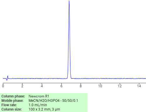 Separation of Tebuconazole on Newcrom R1 HPLC column Chromatogramm