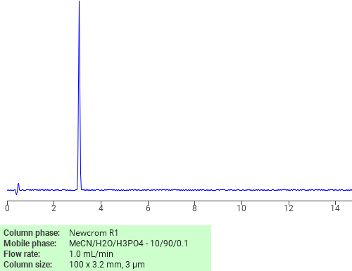 Separation of Tinidazole on Newcrom R1 HPLC column Chromatogramm