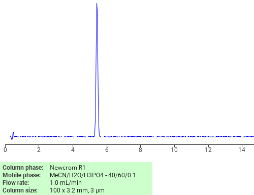 Separation of Venlafaxine on Newcrom R1 HPLC column Chromatogramm