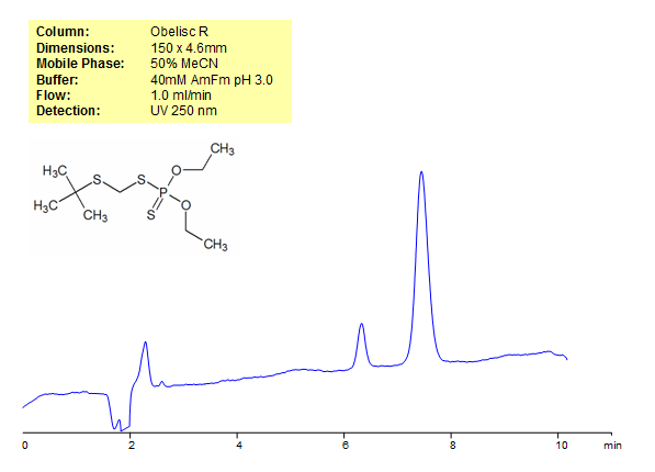 Terbufos Analysis on Obelisc R HPLC Column Chromatogramm