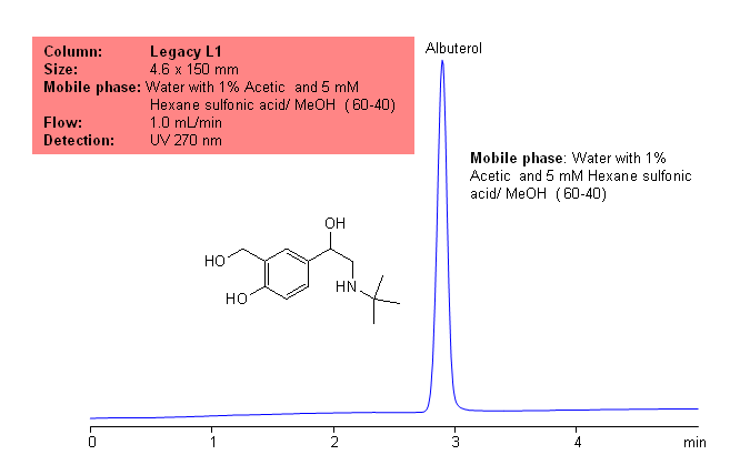 USP Analysis of Albuterol Using a Legacy L1 Column Chromatogramm