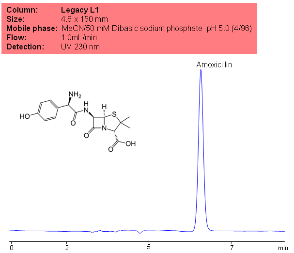 USP Method for the Analysis of Amoxicillin using the Legacy L1 Column Chromatogramm