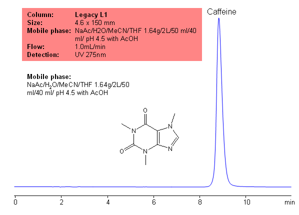 USP Methods for the Analysis of Caffeine using the Legacy L1 Column Chromatogramm