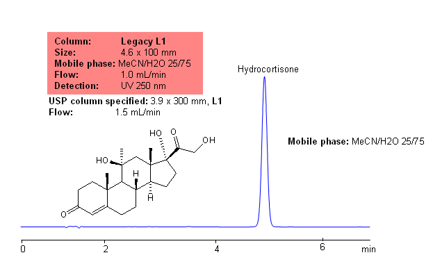 USP Methods for the Analysis of Hydrocortisone on a Legacy L1 Column Chromatogramm