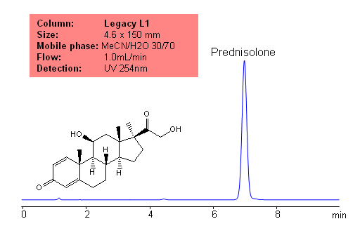 USP Methods for the Analysis of Prednisolone with the Legacy L1 Column Chromatogramm
