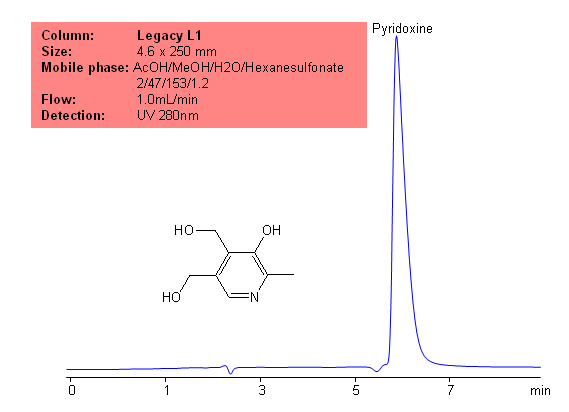 USP Methods for the Analysis of Pyridoxine for the Legacy L1 Column Chromatogramm