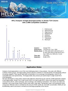 HPLC Analysis of Eight Aminoglycosides on Amaze TCH Column