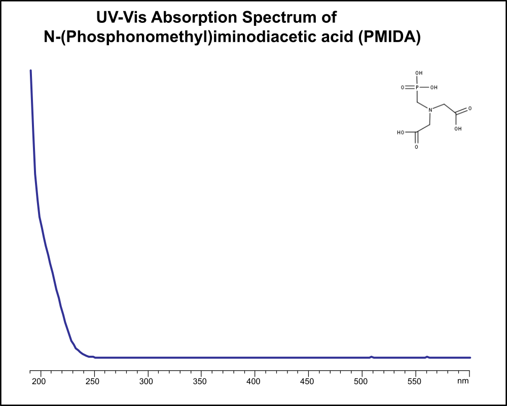 UV-Vis Spectrum ofPMIDA (Phosphonomethyliminodiacetic acid).