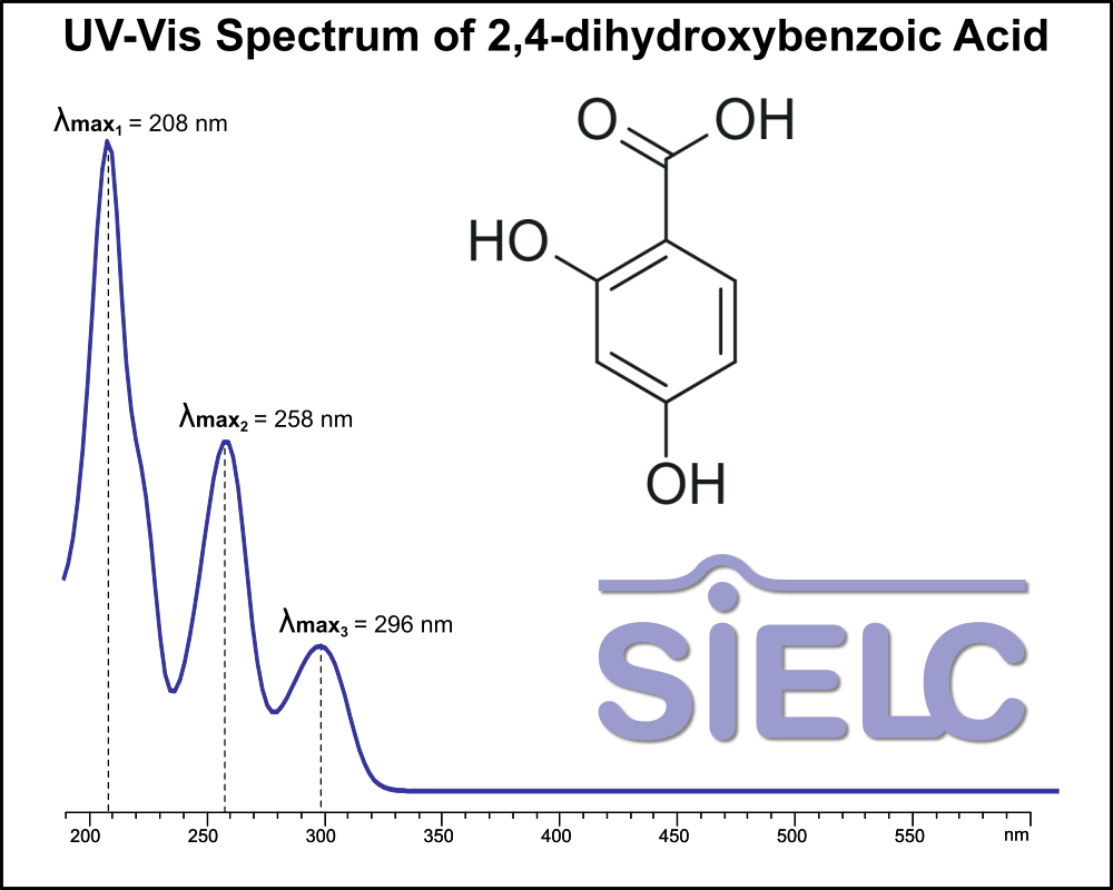 UV-Vis Spectrum of2,4-Dihydroxybenzoic Acid. Absorption Maxima: 208 nm, 258 nm, 296 nm.