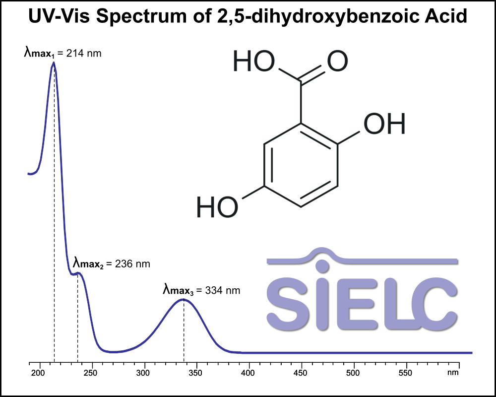 UV-Vis Spectrum of2,5-Dihydroxybenzoic Acid. Absorption Maxima: 214 nm, 236 nm, 334 nm.