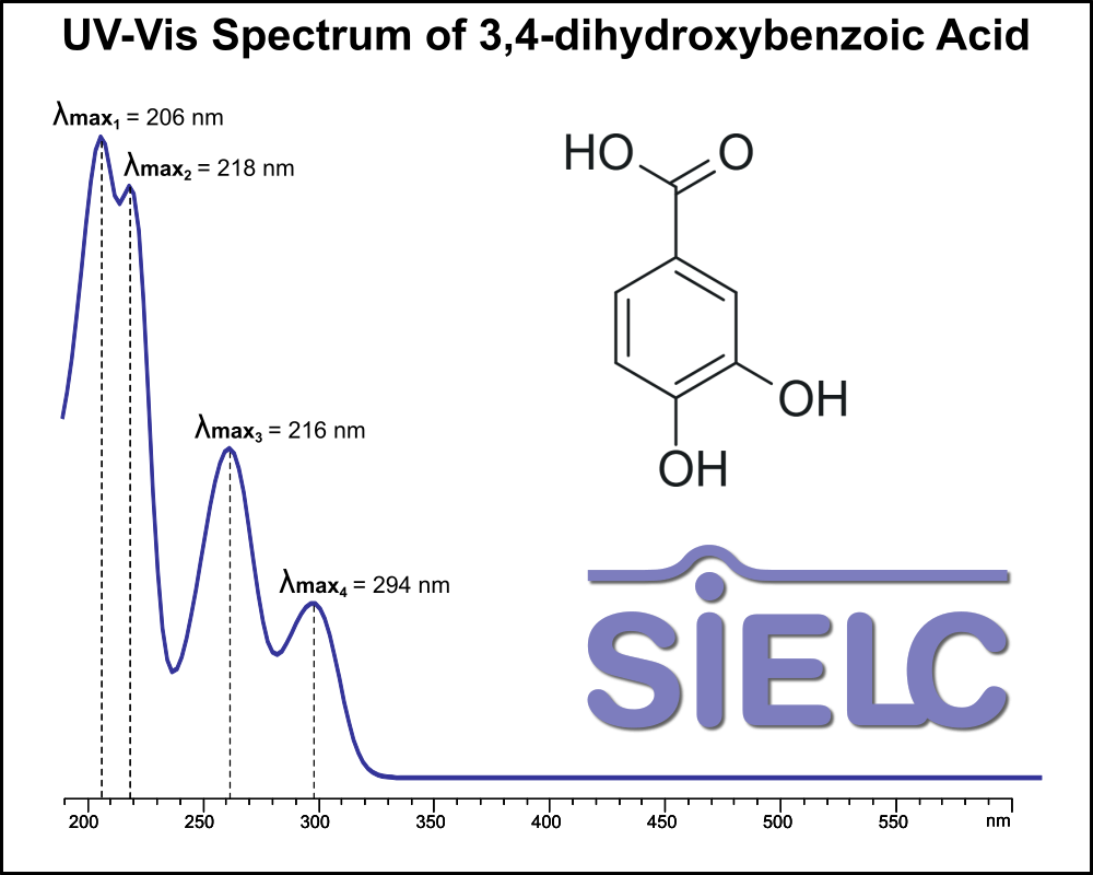 UV-Vis Spectrum of3,4-Dihydroxybenzoic Acid. Absorption Maxima: 206 nm, 218 nm, 216 nm, 294 nm.