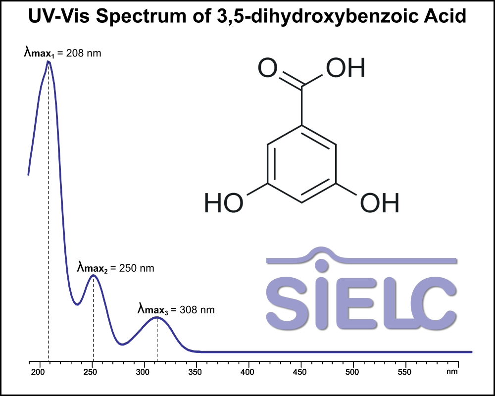 UV-Vis Spectrum of3,5-Dihydroxybenzoic Acid. Absorption Maxima: 208 nm, 250 nm, 308 nm.