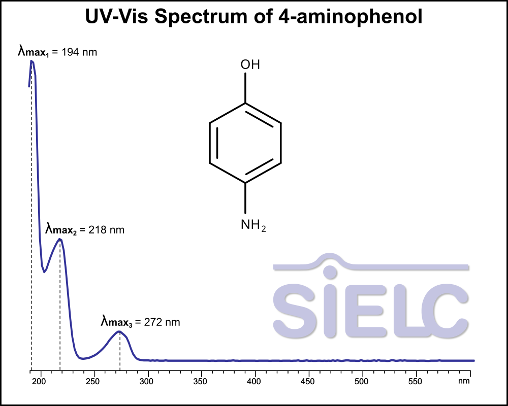 UV-Vis Spectrum of4-Aminophenol. Absorption Maxima: 194 nm, 218 nm, 272 nm.
