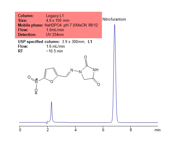 Application USP Methods for Nitrofurantoin for the Legacy L1