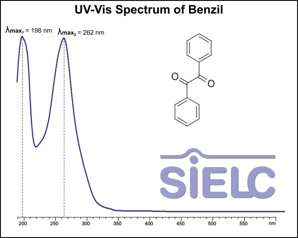 UV-Vis Spectrum ofBenzil. Absorption Maxima: 198 nm, 262 nm.