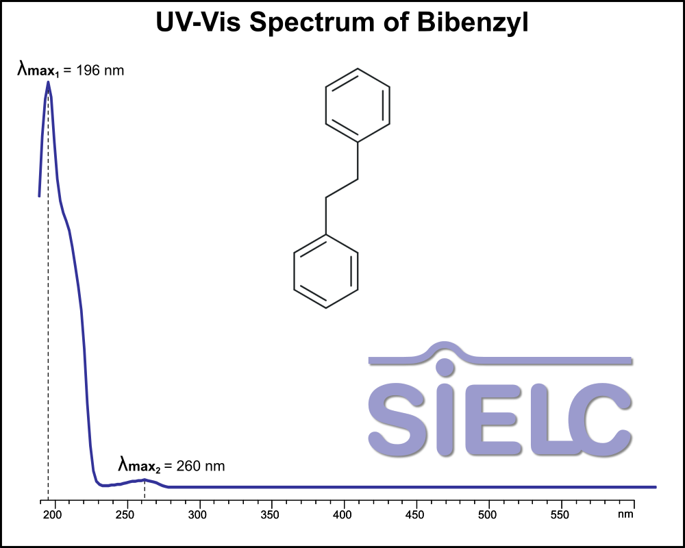 UV-Vis Spectrum ofBibenzyl. Absorption Maxima: 196 nm, 260 nm.