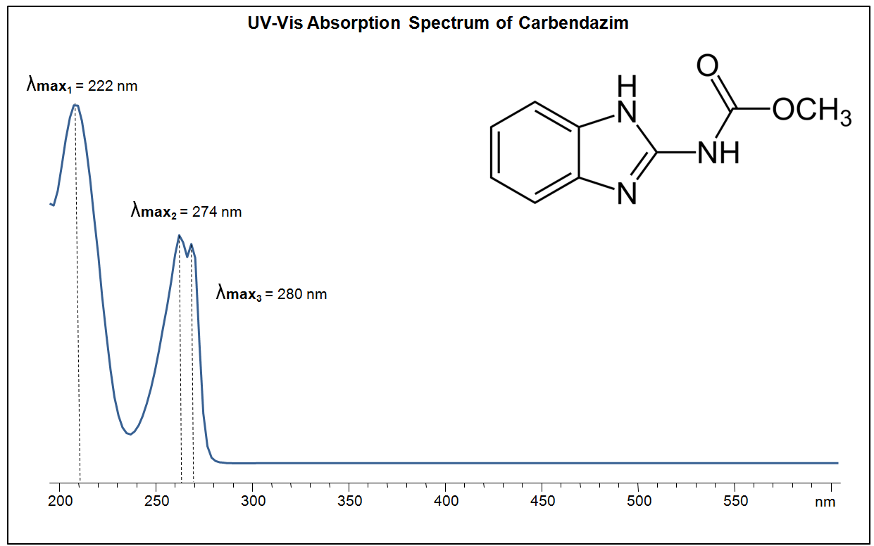 UV-Vis Absorption Spectrum of Thiamphenicol. Absorption Maxima: 222 nm, 274 nm, 280 nm.