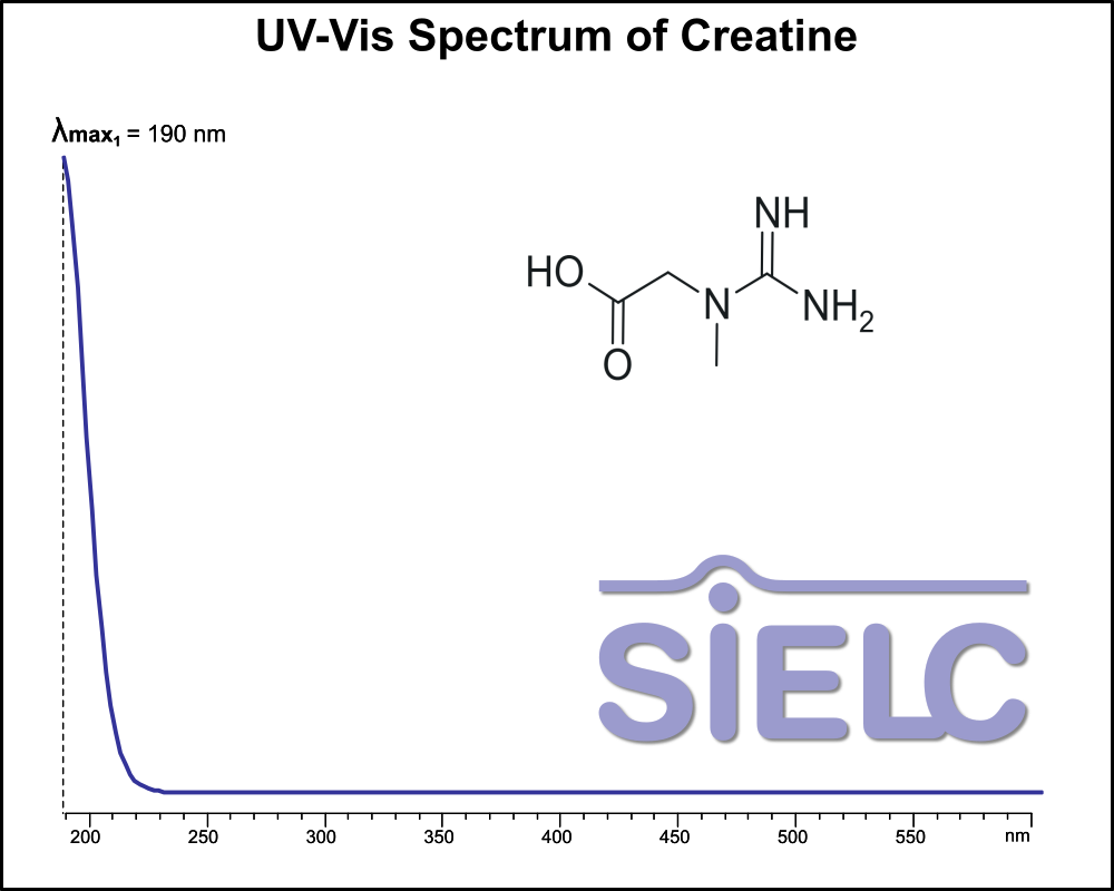 UV-Vis Spectrum ofCreatine. Absorption Maxima: 190 nm.