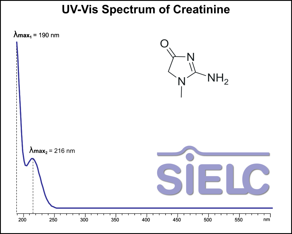 UV-Vis Spectrum ofCreatinine. Absorption Maxima: 190 nm, 216 nm.