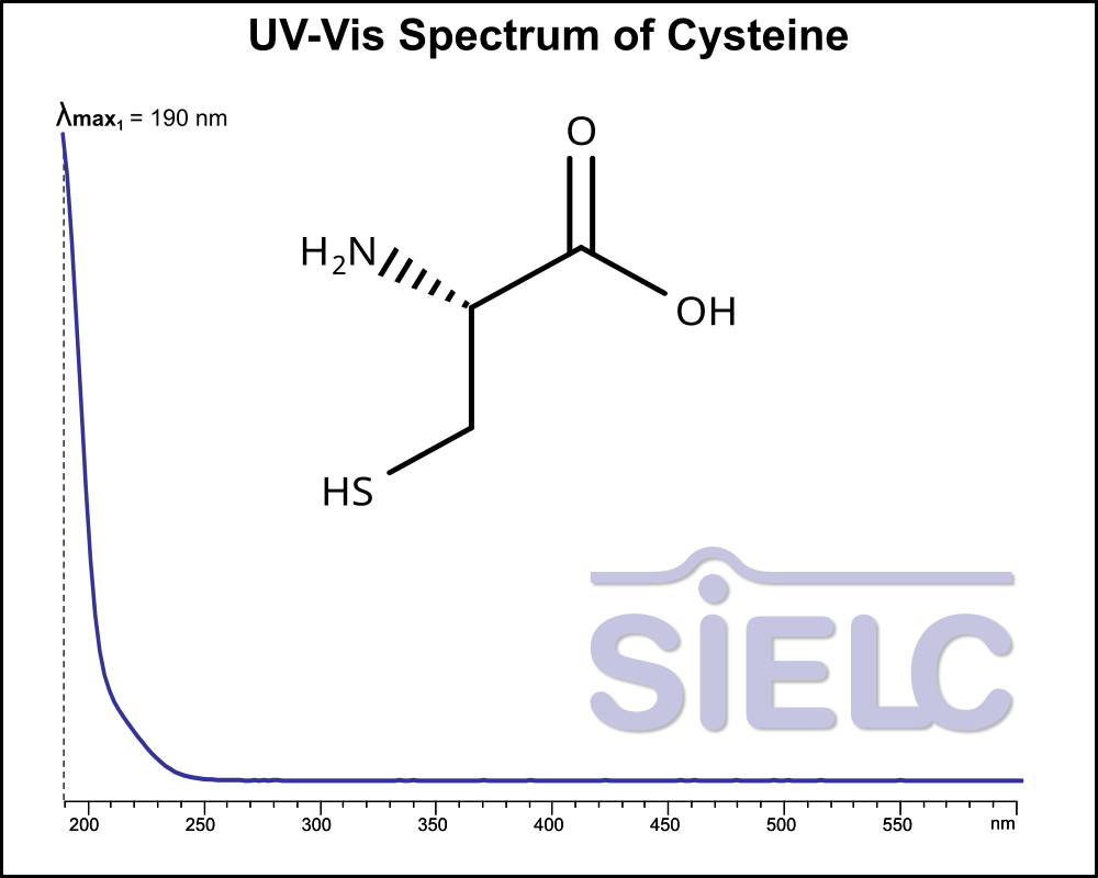 UV-Vis Spectrum ofCysteine. Absorption Maxima: 190 nm.