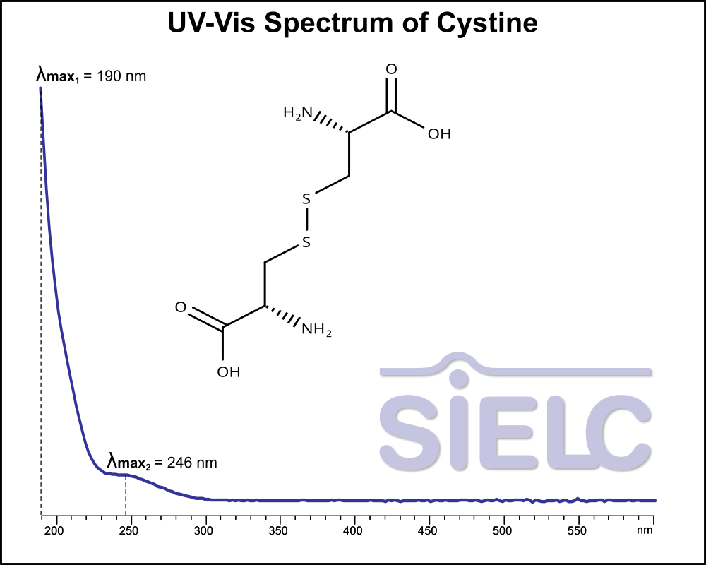 UV-Vis Spectrum ofCystine. Absorption Maxima: 190 nm, 246 nm.