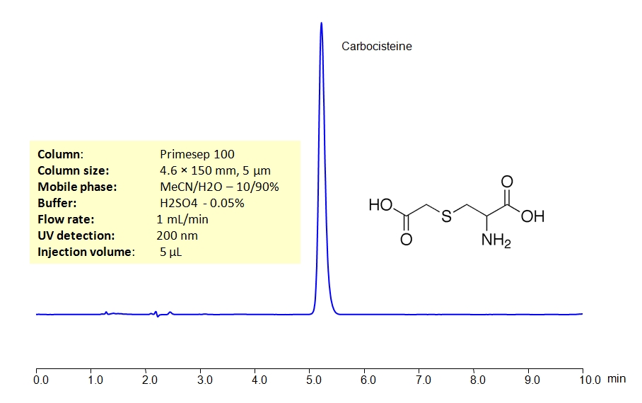 Carbocisteine