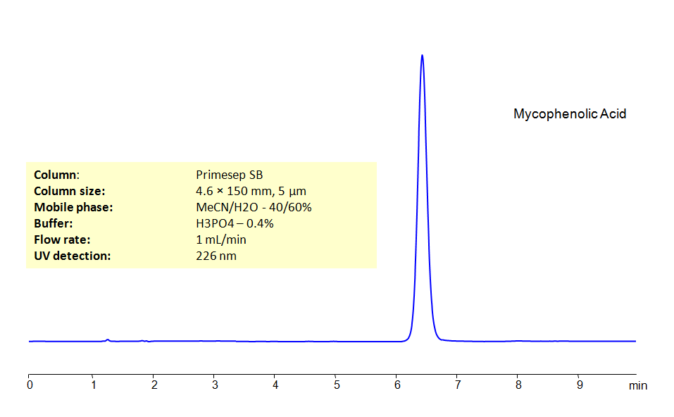 HPLC Determination of Mycophenolic Acid