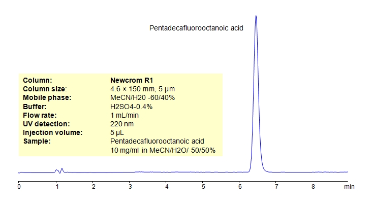 HPLC Determination of Pentadecafluorooctanoic acid on Newcrom R1 Column