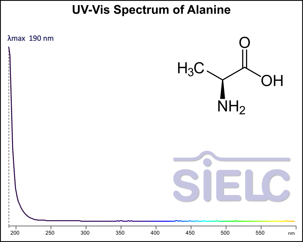 UV-Vis Spectrum ofAlanine.