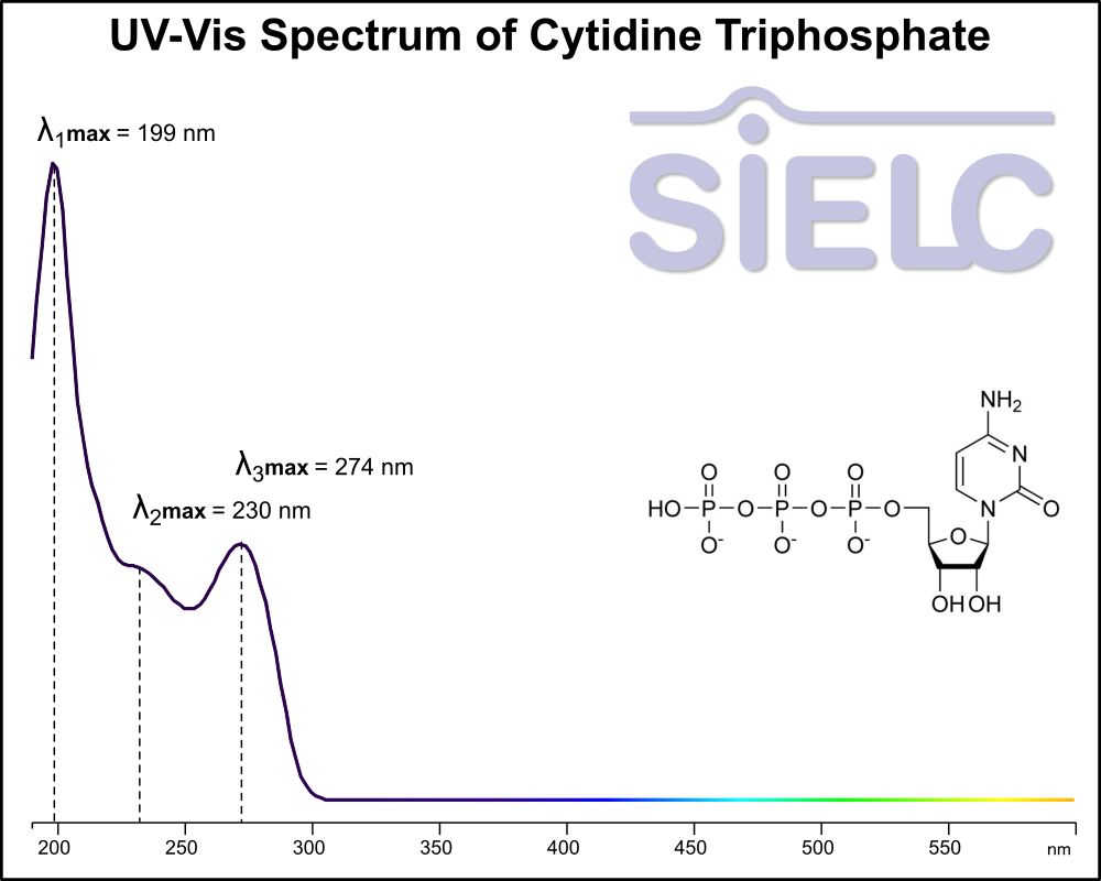UV-Vis Spectrum ofCytidine Triphosphate.