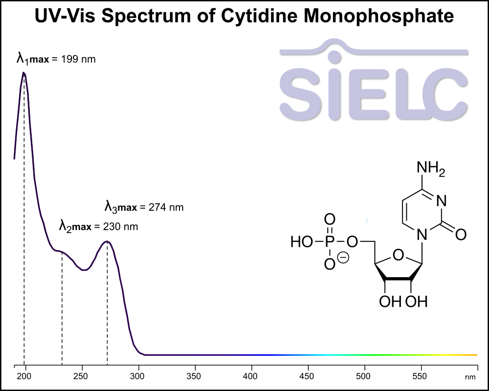 UV-Vis Spectrum ofCytidine Monophosphate.