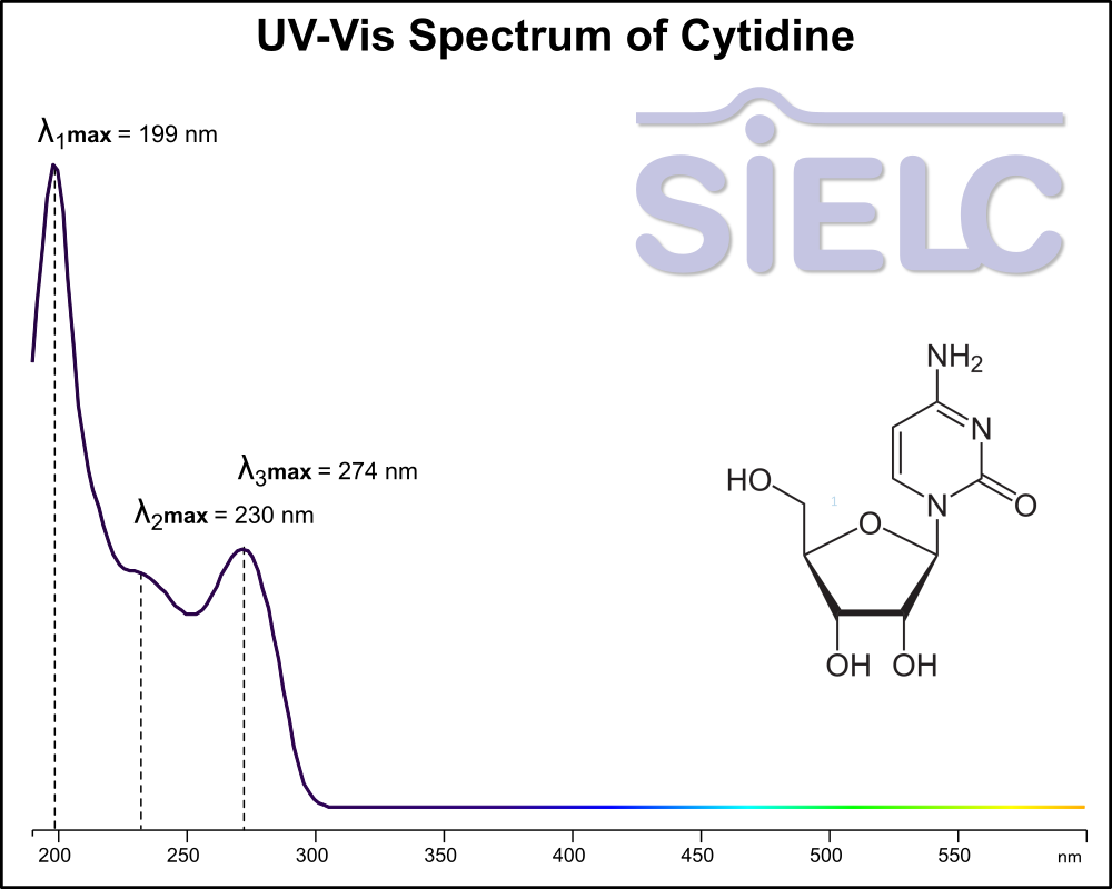 UV-Vis Spectrum ofCytidine.