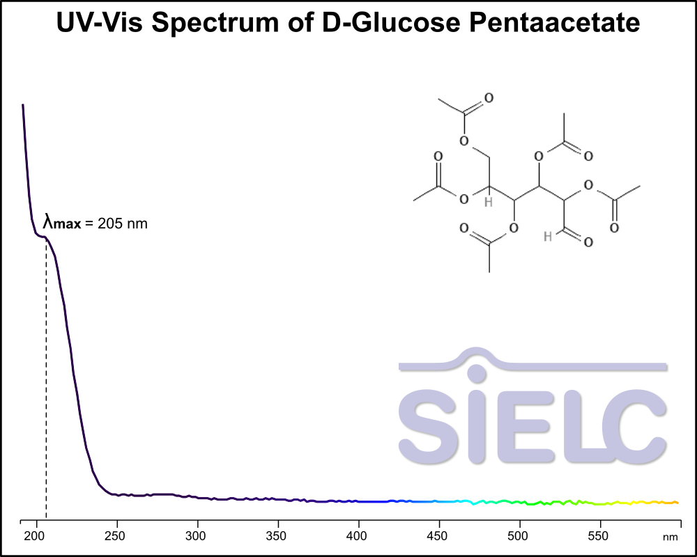 UV-Vis Spectrum ofD-Glucose Pentaacetate.