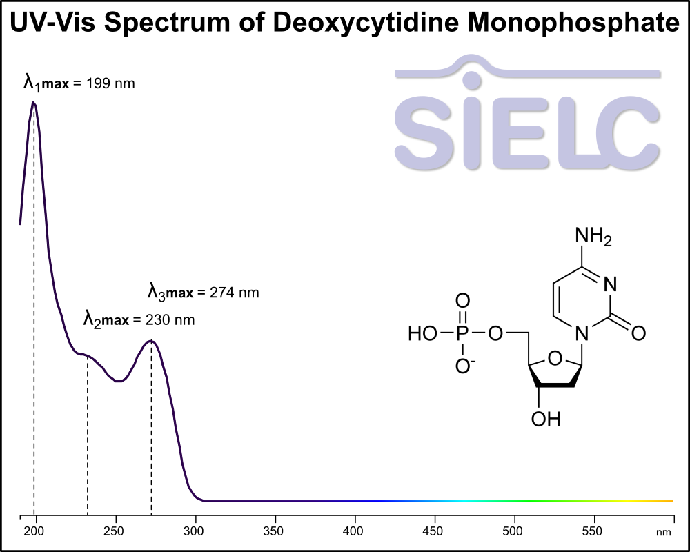 UV-Vis Spectrum of2'-Deoxycytidine 5'-Monophosphate.