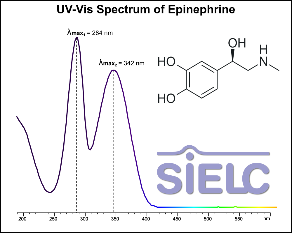 UV-Vis Spectrum of Epinephrine. Absorption Maxima: 200 nm, 228 nm, 280nm.